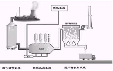 氧化鐵脫硫劑生產(chǎn)廠家